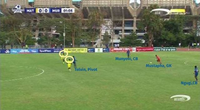 Telvin Maina drops to engage and lure Mathare’s two-man press, with the goalkeeper forming the base between the centre-backs to bypass the first line of pressure in the low build-up phase